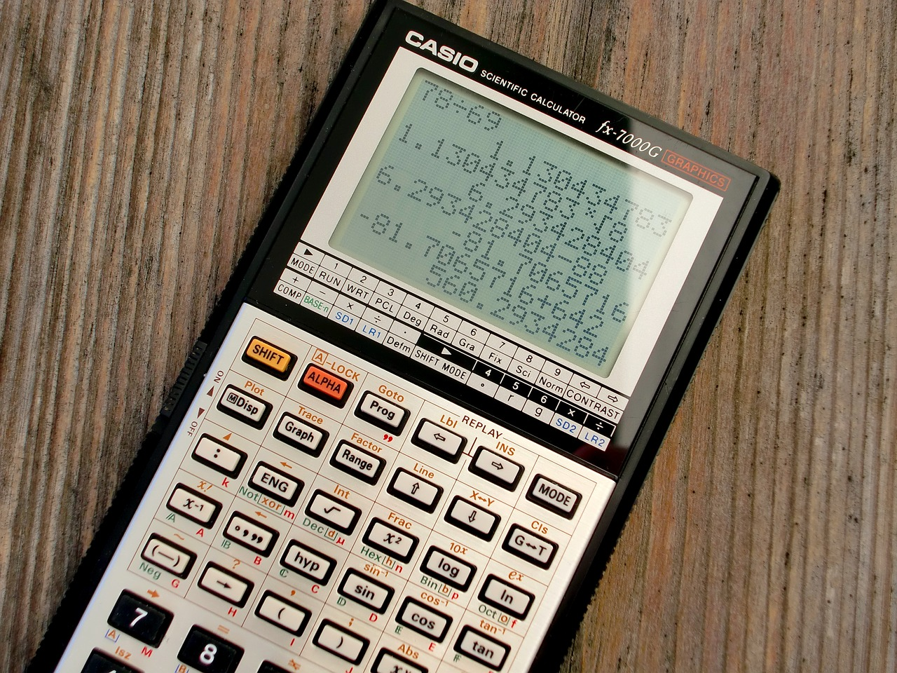 Calculatrices scientifiques - Calculatrices programmables